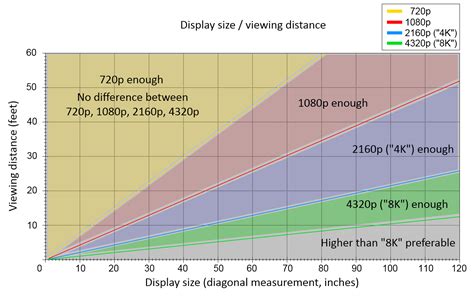 32インチ 4k 意味ない：解像度と視聴距離の微妙な関係